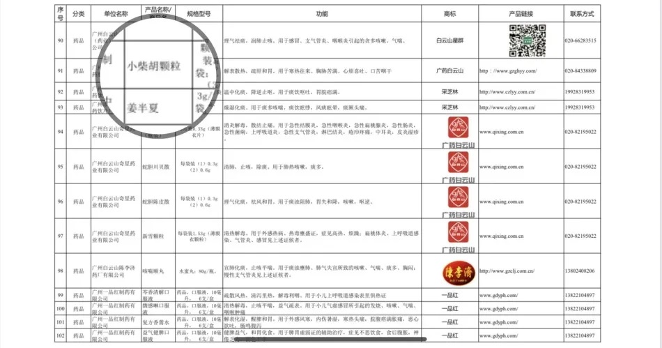 【喜訊】白云山小柴胡顆粒入選《廣東省消費品供給指南（第三批）》